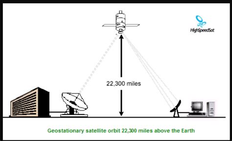 rx signal from sat canada chanel|Troubleshooting tips for intermittent satellite signal .